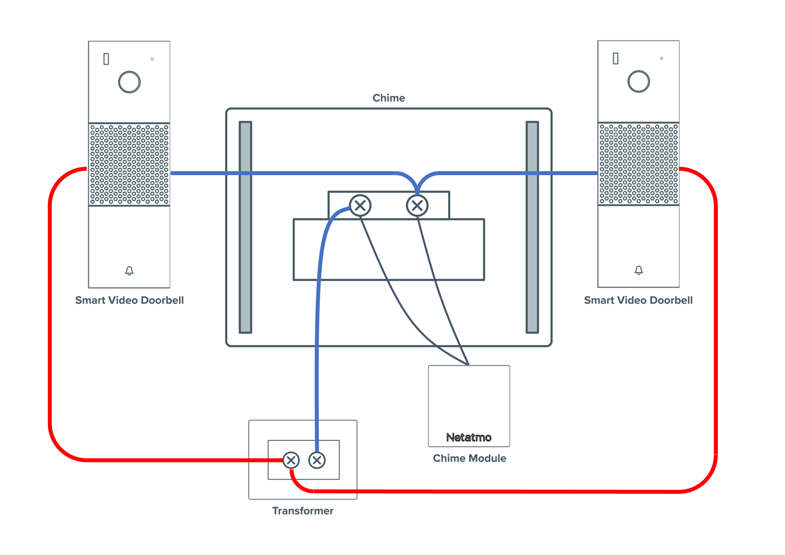 How to wire 2 Doorbells in the same installation? – Netatmo