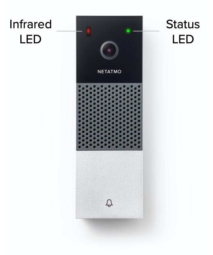 Qu'indique la LED de couleur de ma Caméra Intérieure Intelligente ? –  Netatmo