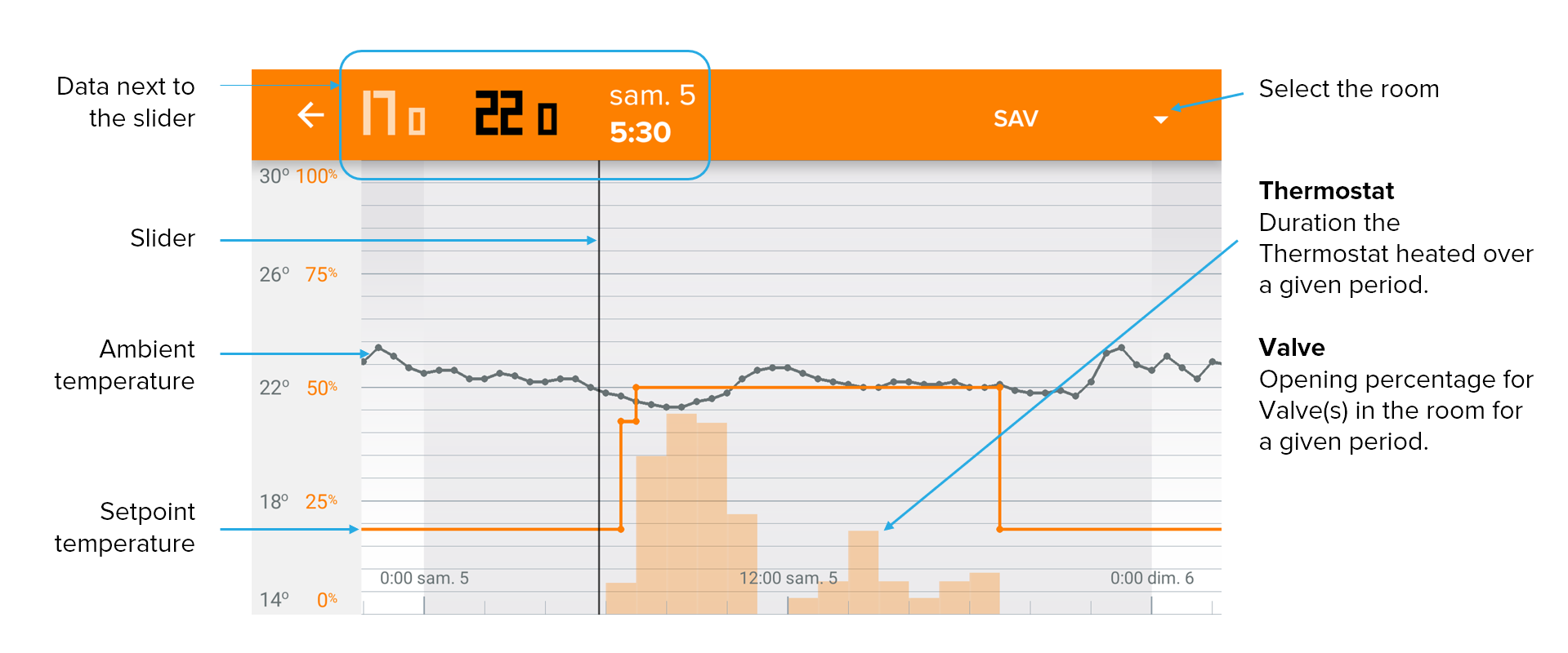 what-do-the-different-graph-curves-relate-to-netatmo