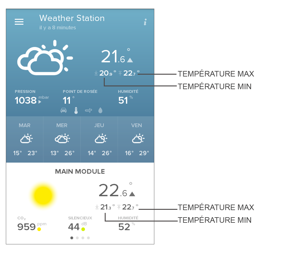 NWS_Dashboard_temperature_FR.png