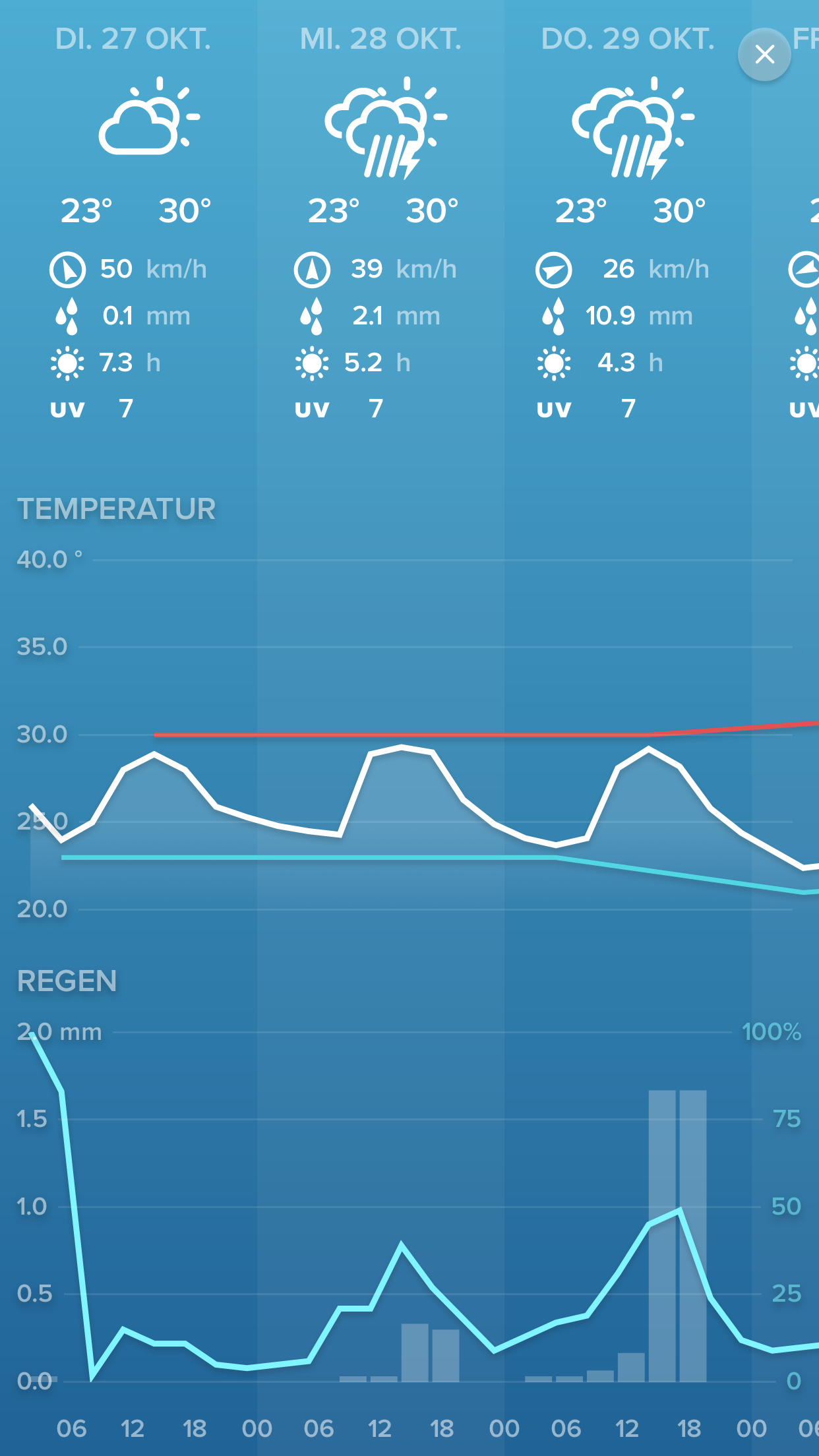 Application Weather Forecast