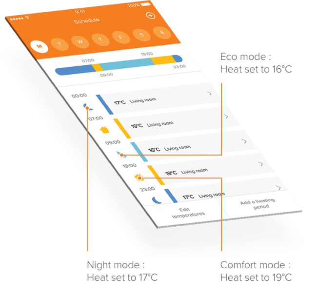 Schedule application energy
