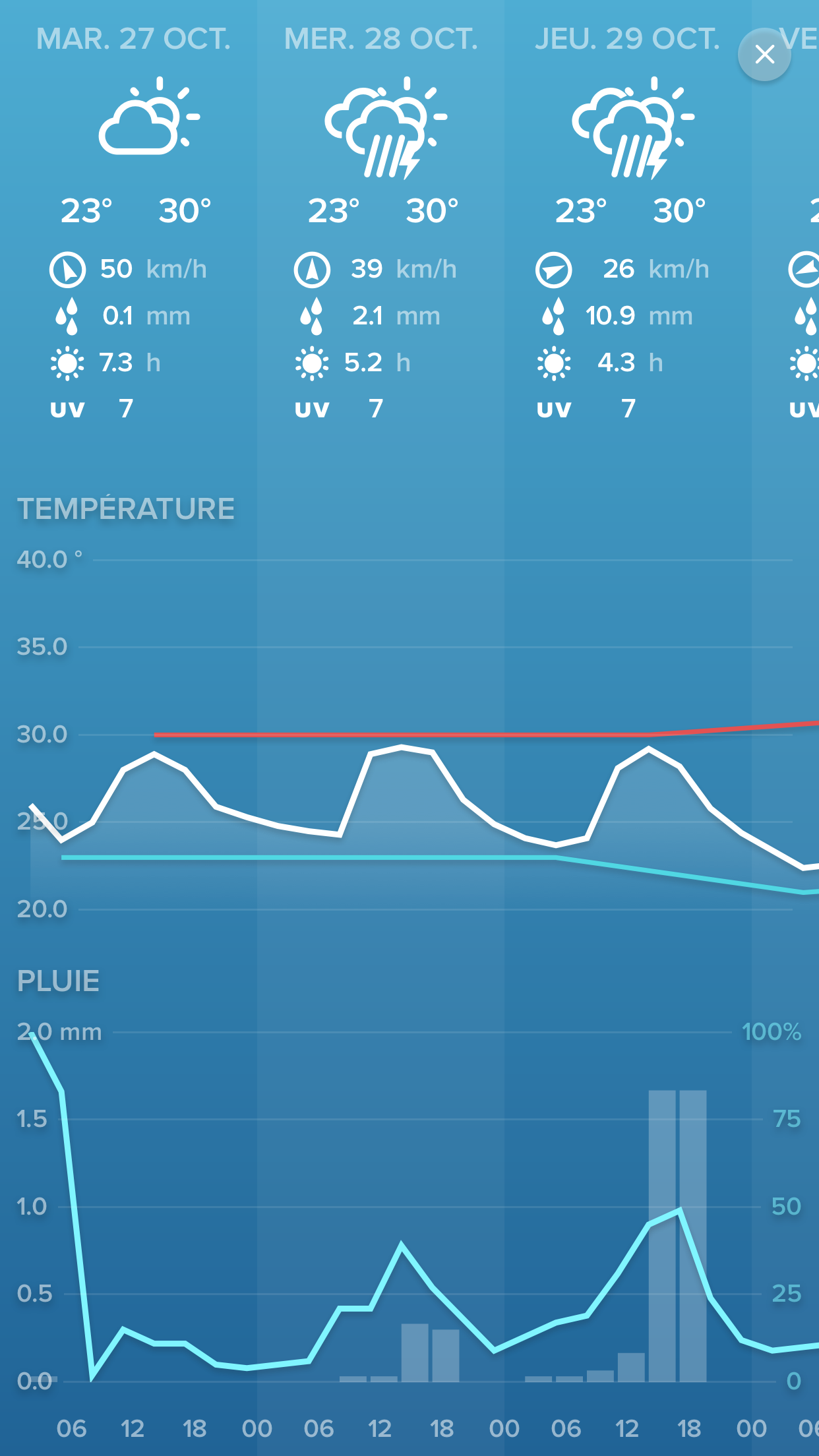 Application Weather Forecast
