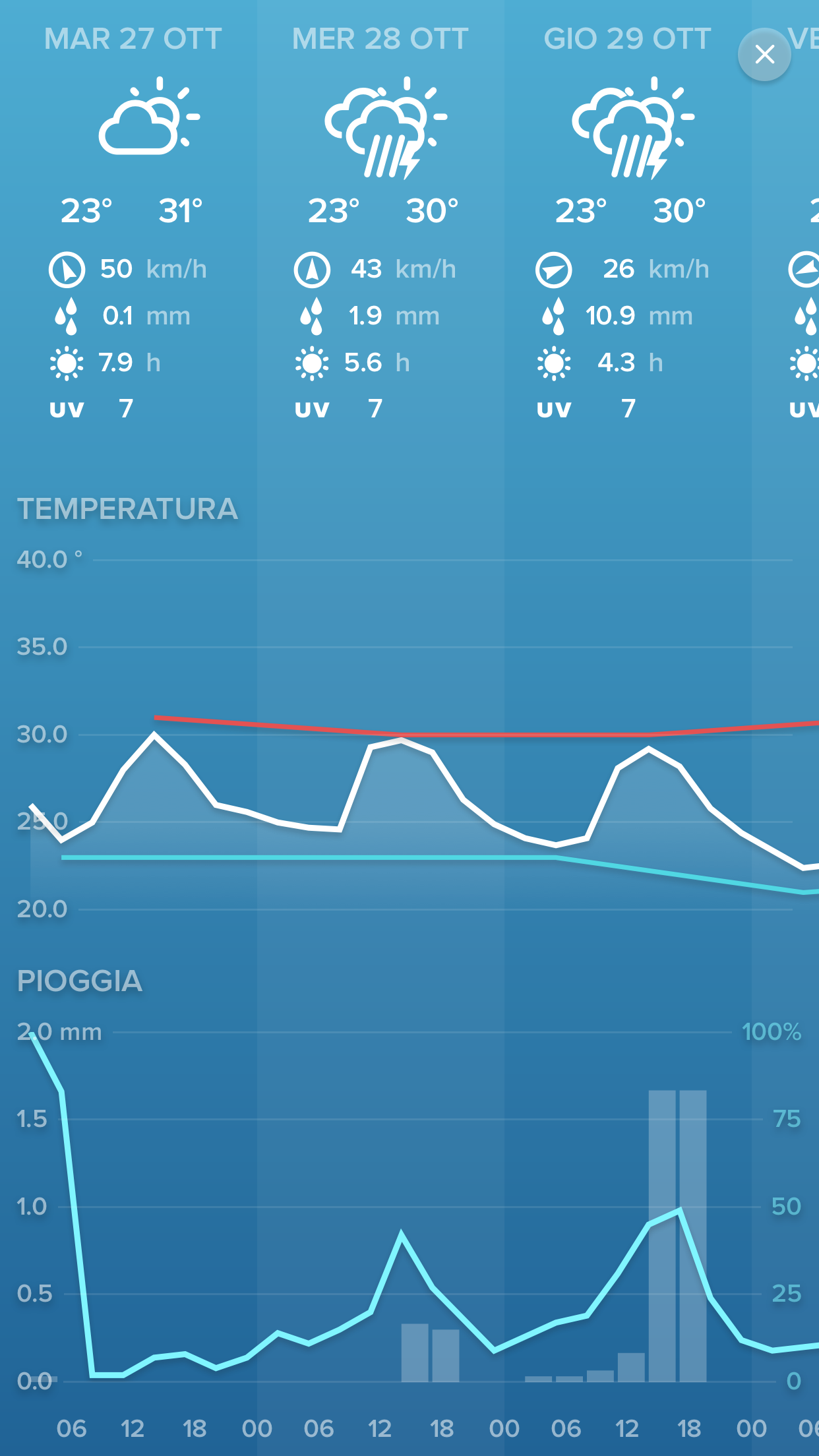 Application Weather Forecast