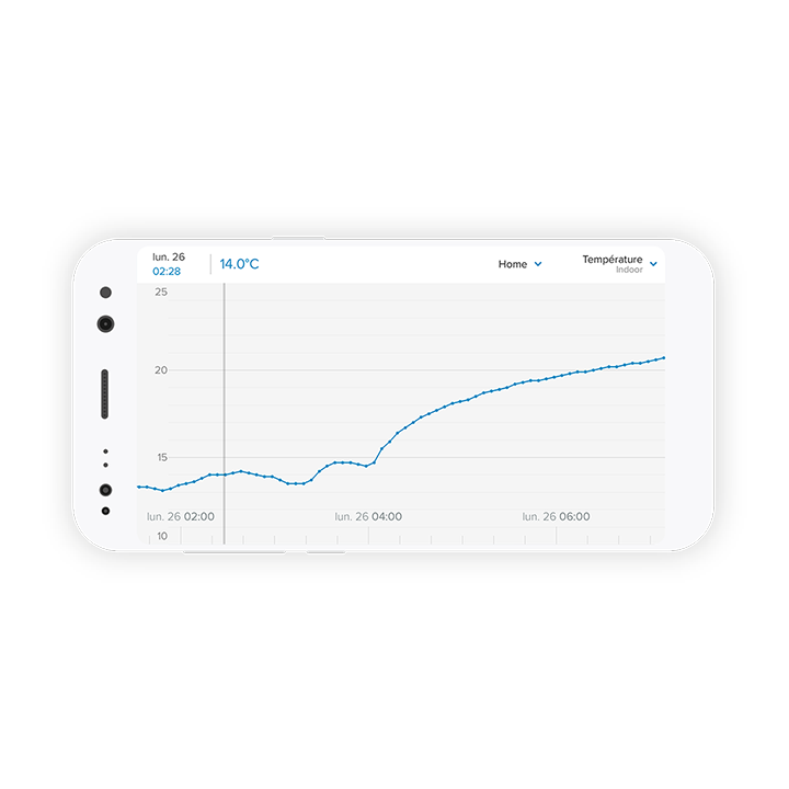 graph indoor module